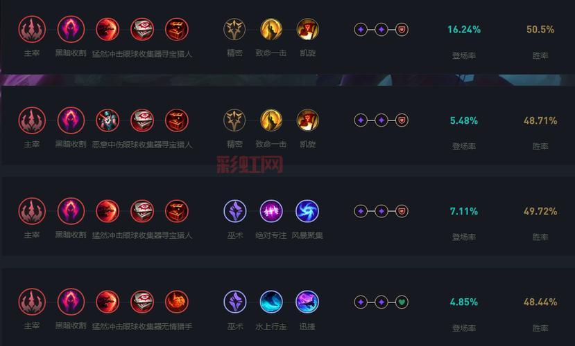 LOL螳螂天赋加点攻略:2024最佳选择