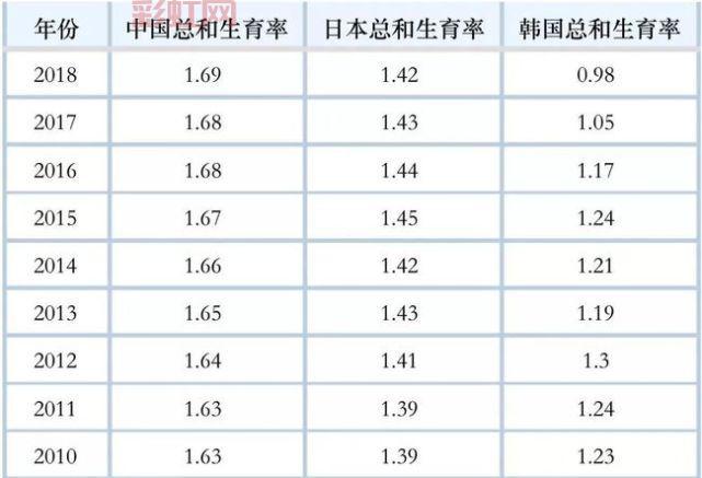 全球双胞胎出生率创新高