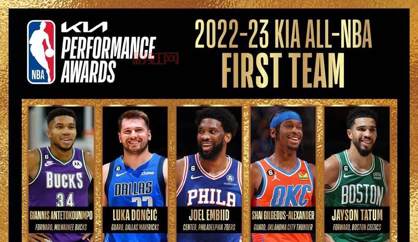 玩转nba2k9必看！最详细的球员名单和球队阵容！