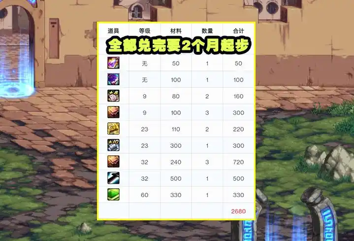 魂异界冲锋奖励_不渝之咏商店兑换_dnf异界装备兑换