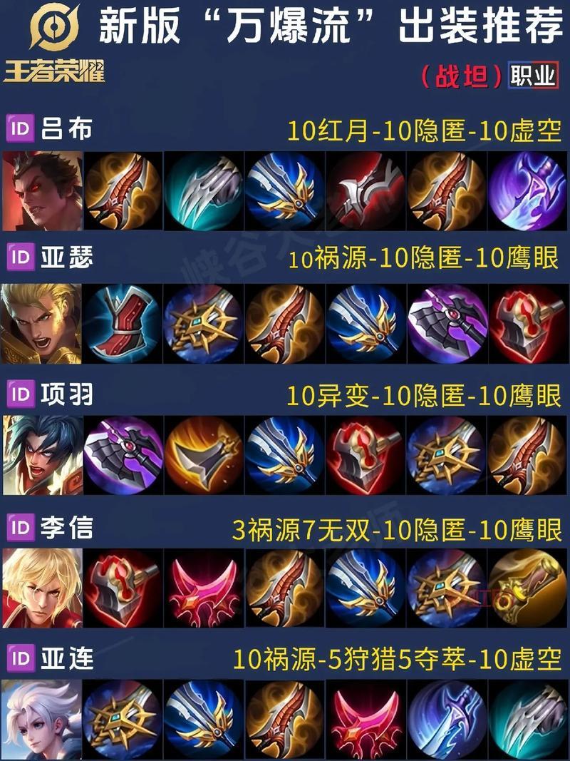 刀圈TD英雄出装大全，新手开局到后期通关全攻略