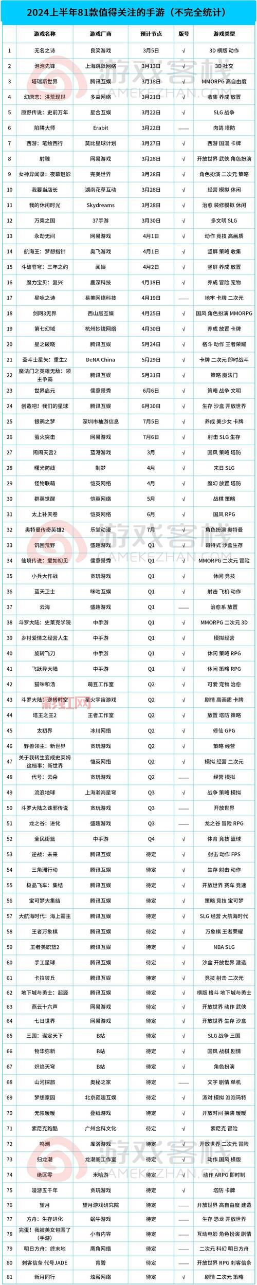 电脑网络游戏2022排行榜:看看大家都爱玩什么游戏!