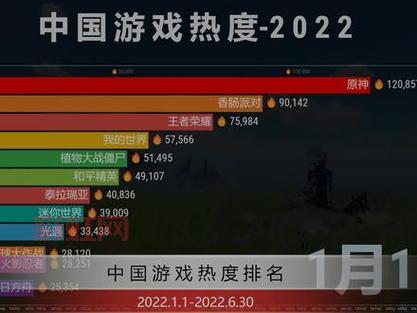 电脑网络游戏2022排行榜:看看大家都爱玩什么游戏!