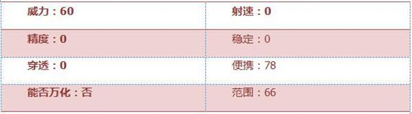 穿越火线枪战王者手游玩具苍蝇拍武器相关介绍