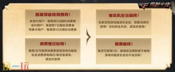 CF穿越火线灵狐的约定主题活动刷新!高爆手雷-诺拉返场!