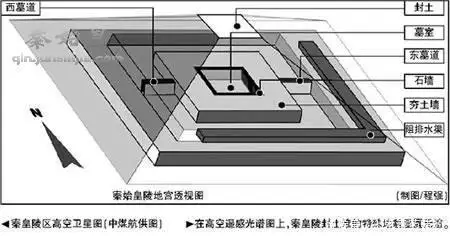 秦始皇陵水银危害_秦始皇为什么不能挖_秦始皇陵发掘难题