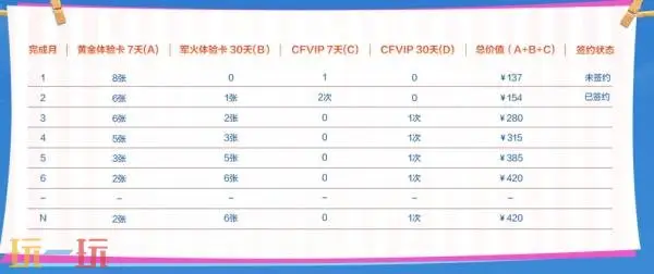 CF穿越火线灵狐的约定8月重磅来袭！灵·屠龙-嘉年华限时返场