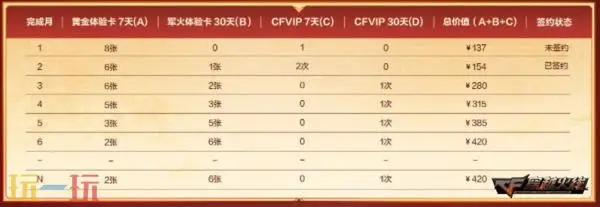 CF穿越火线灵狐的约定活动开启！即刻签约领取专属福利！