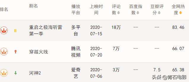 穿越火线鹿晗口碑逆袭_穿越火线之_穿越火线电视剧评价