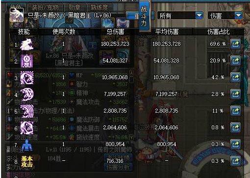 鬼泣输出技巧大神分享_dnf鬼泣幽魂套输出装备搭配_dnf忍者加点图