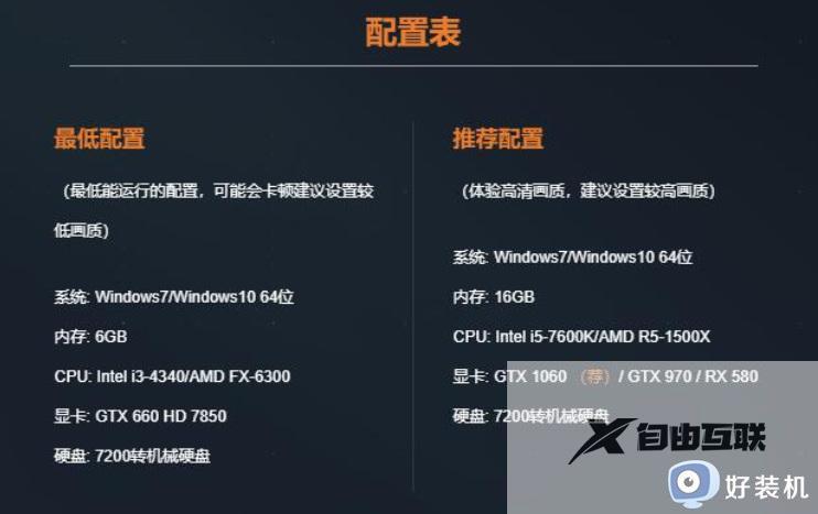 CF高清竞技大区怎么打不开 CF高清竞技大区怎么进不去游戏