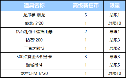 穿越火线新角色在哪里买_穿越火线手游新禧宝库活动_诸神黄昏十连抽福利