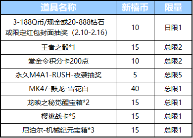 穿越火线新角色在哪里买_穿越火线手游新禧宝库活动_诸神黄昏十连抽福利