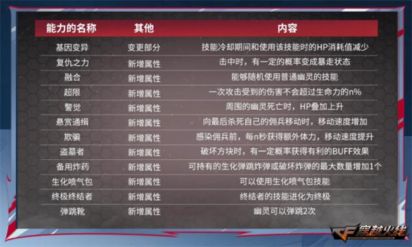 穿越火线剑客莫言_穿越火线剑影觉醒 新赏金爆破模式 暗影模式返场