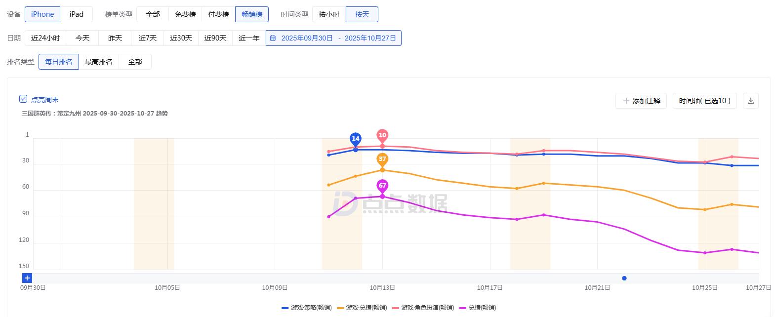 三国群英网页游戏_星辉娱乐出售西班牙人俱乐部股权游戏业务发展_星辉娱乐三国群英传策定九州iOS畅销榜排名