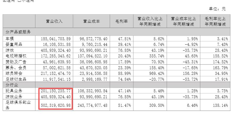 三国群英网页游戏_星辉娱乐三国群英传策定九州iOS畅销榜排名_星辉娱乐出售西班牙人俱乐部股权游戏业务发展