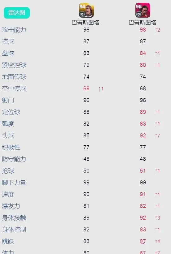 普卡传奇与时刻卡对比_科乐美传奇技能加成分析_欧洲联赛传奇卡