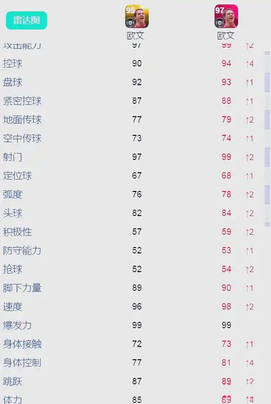 欧洲联赛传奇卡_科乐美传奇技能加成分析_普卡传奇与时刻卡对比