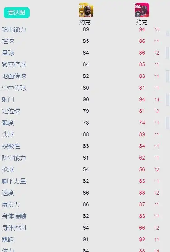 科乐美传奇技能加成分析_普卡传奇与时刻卡对比_欧洲联赛传奇卡