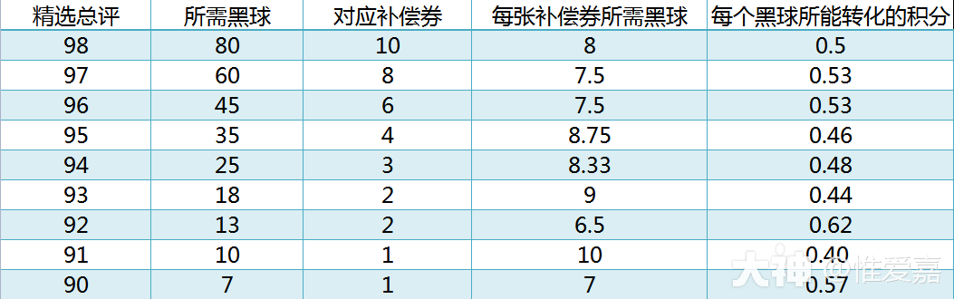 球员卡种简介】普卡&传奇&精选全面详细解析_实况足球 | 大神