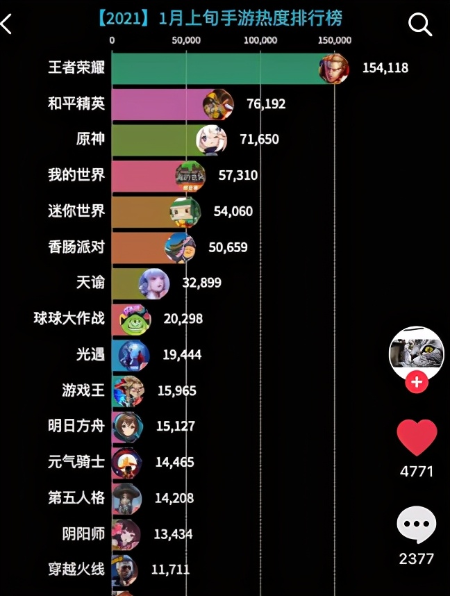 是什么原因让你不玩《使命召唤》手游了？