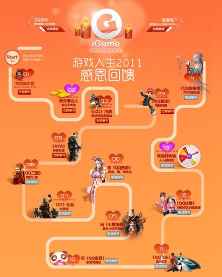 游戏人生天降神兵 穿越火线回馈群英