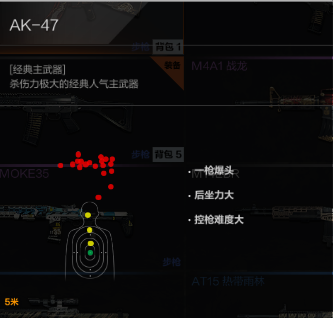 AK47 CFHD 优势_AK47 对比其他枪械_ak47 火麒麟 穿越火线