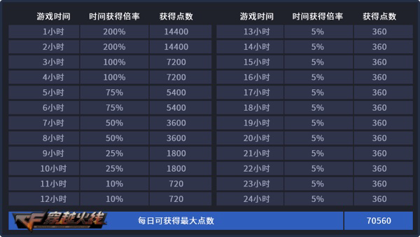 穿越火线冰龙降临 荣誉元帅系统 紫金大元首_穿越火线几级点亮图标