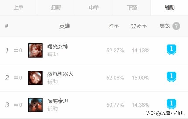 铁男adc_ADC版本弱势分析_ADC亚索限制