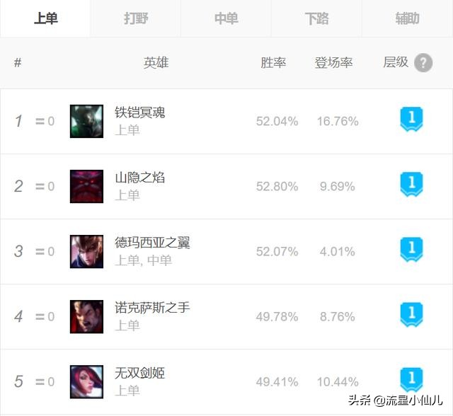 ADC亚索限制_铁男adc_ADC版本弱势分析