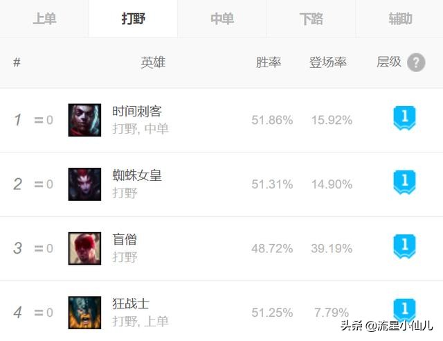 ADC版本弱势分析_ADC亚索限制_铁男adc