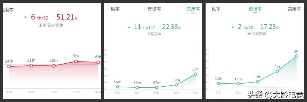 铁男对线克制英雄列表_铁男adc_重做铁男上单攻略