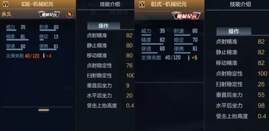 《CF手游》G36机械纪元怎样