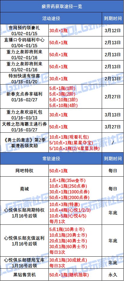 【攻略:升级指南】助你快速升到115!新版本升级与初期规划指南12