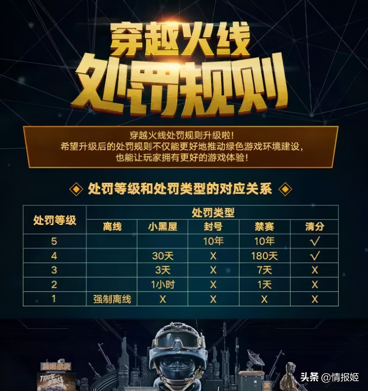 穿越火线游戏的图片_CF十年老兵梗起源_穿越火线清朝老兵开挂视频