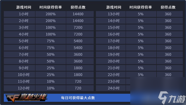 穿越火线新版等级表详细解读(CF新版各等级需要多少经验)