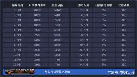 穿越火线新军衔图标_穿越火线冰龙降临 荣誉元帅系统 等级奖励