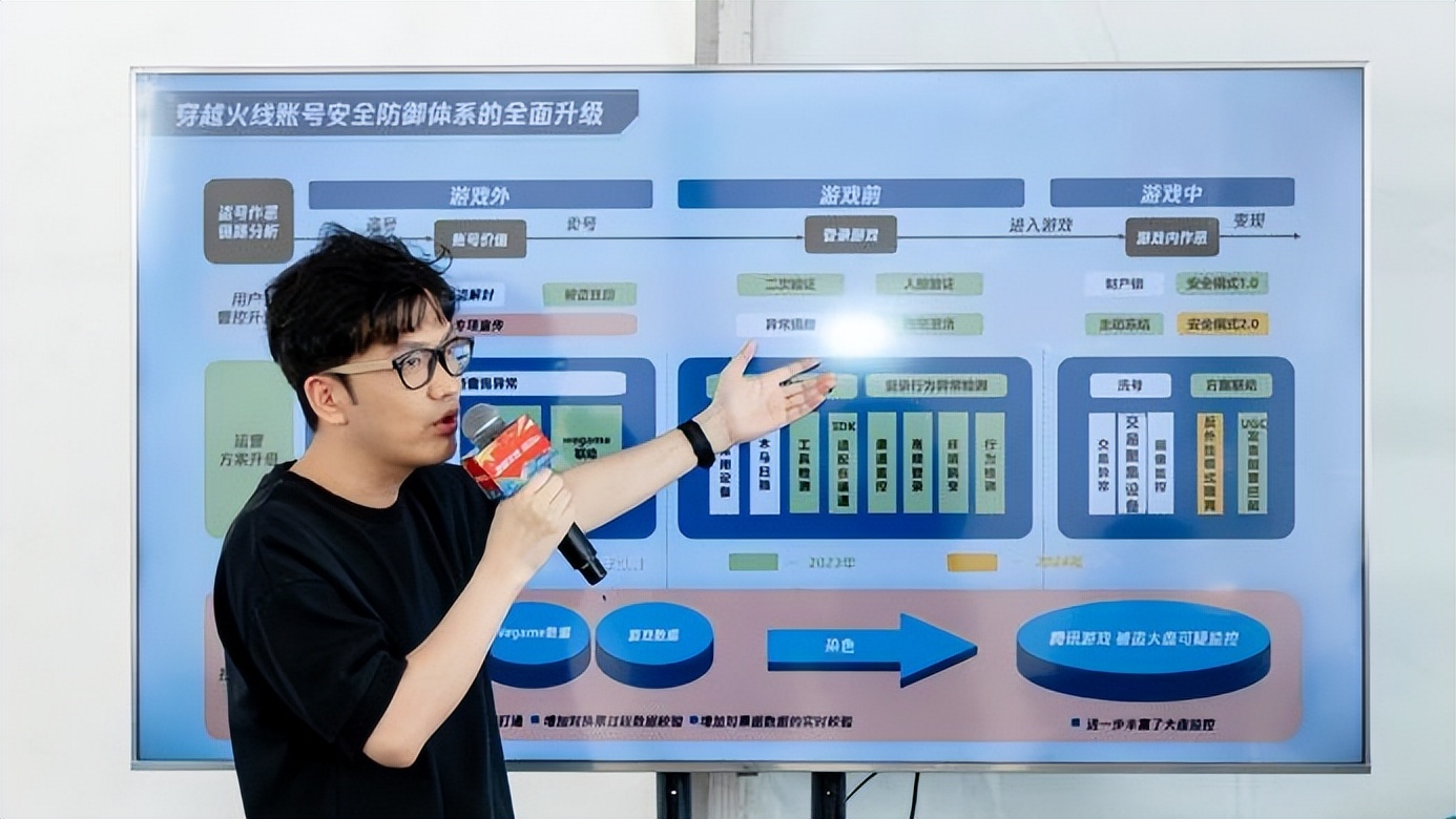 CF与欢乐港湾合作活动_穿越火线深圳线下派对_穿越火线夏日激情一站