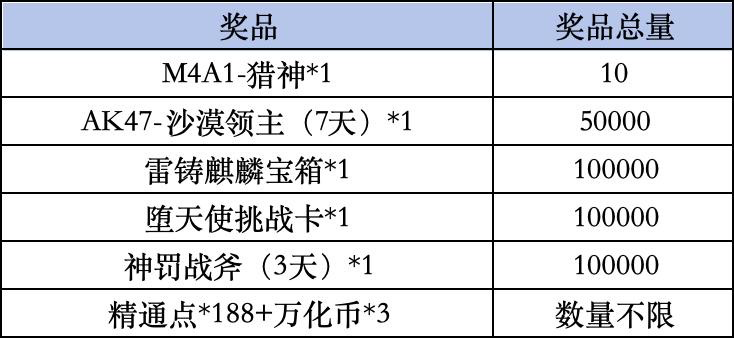 穿越火线手游怎么按蹲_小米游戏中心穿越火线手游活动_穿越火线手游小米渠道福利活动