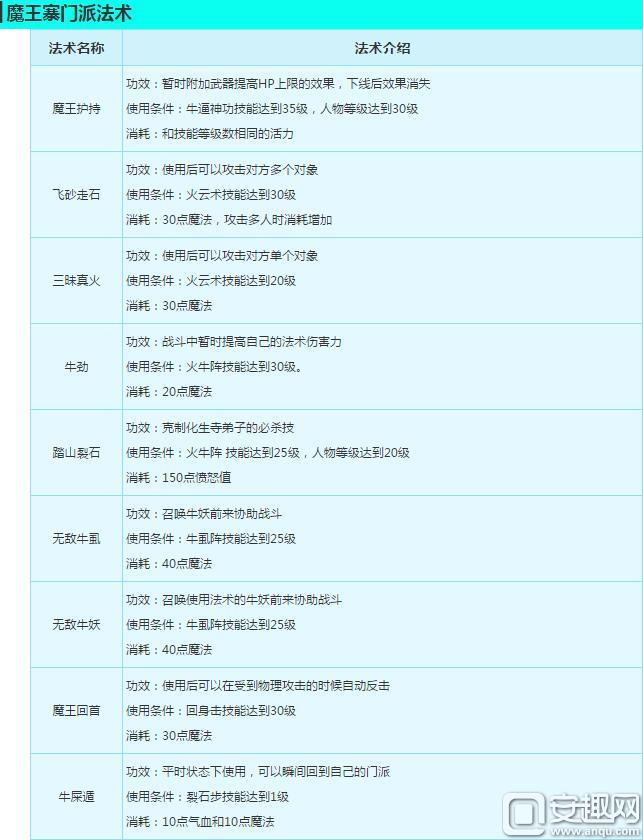 梦幻西游互通版魔王寨加点_魔王寨门派特色_大唐官府加点2025