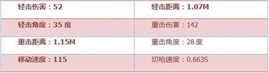 CF手游激光短刃巧克力评测