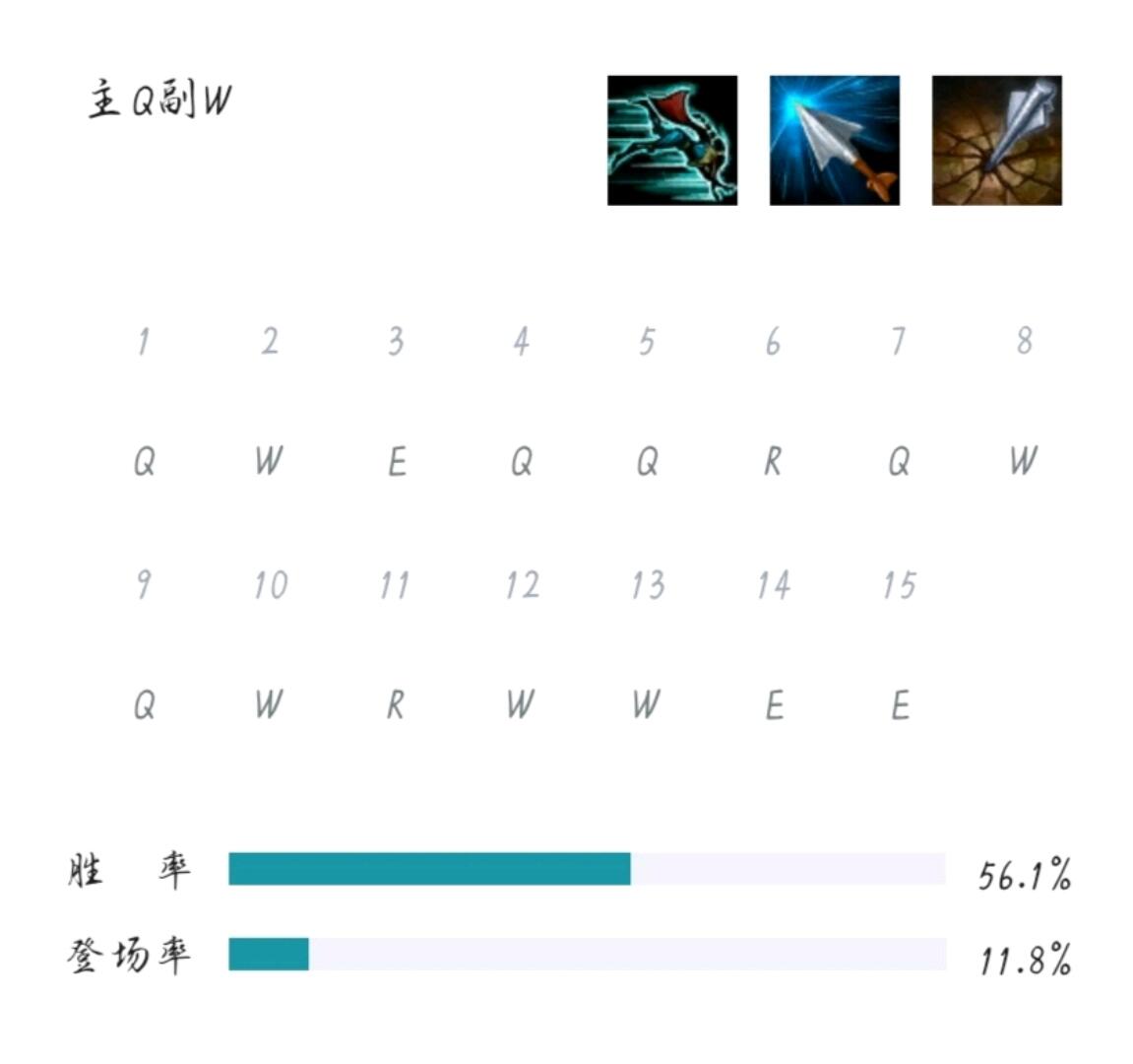 符文强攻薇恩上单出装_上单薇恩主Q副W_薇恩天赋符文