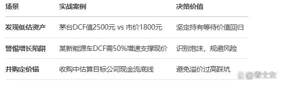 股票什么是dcf_自由现金流预测_DCF估值模型