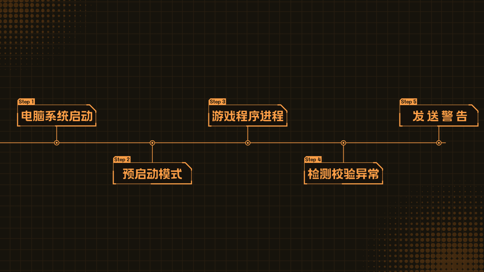 穿越火线tgp准星怎么调_腾讯游戏反作弊预启动模式 穿越火线反作弊新功能 腾讯游戏安全ACE预启动模式介绍