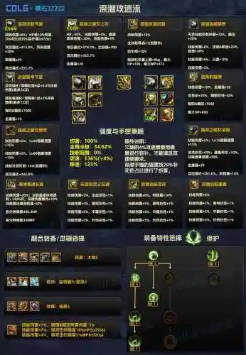 dnf风神辅助装备起源_1插图