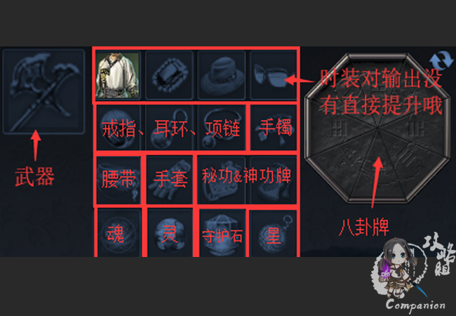 灵灵的装备课堂—基础装备介绍