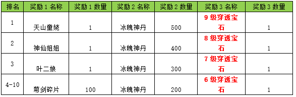 天龙3D九天霜华服务器开服活动_天龙3D九天霜华新服福利活动_天龙3d官网