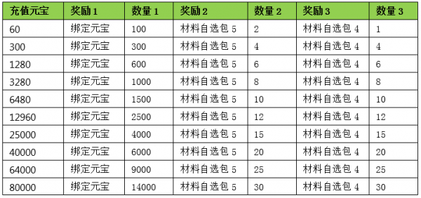 《天龙3D》将于