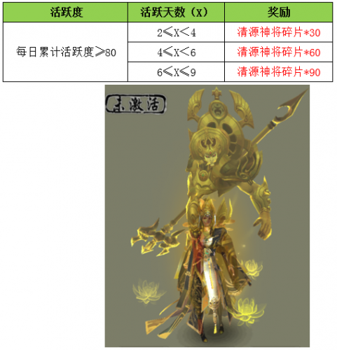 清源神将奖励_天龙3d官网_天龙3D白色情人节新服活动