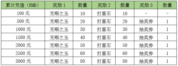 天龙3D白色情人节新服活动_天龙3d官网_清源神将奖励